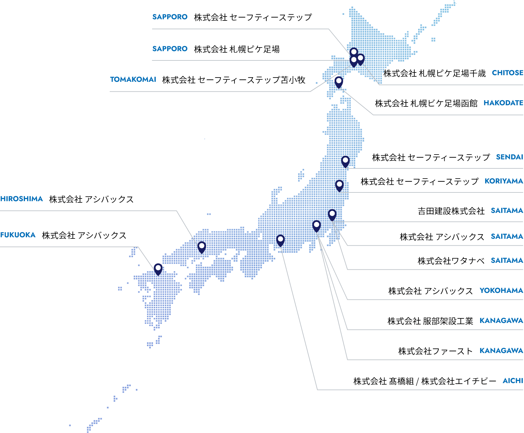 作業員が建設作業をやっている風景